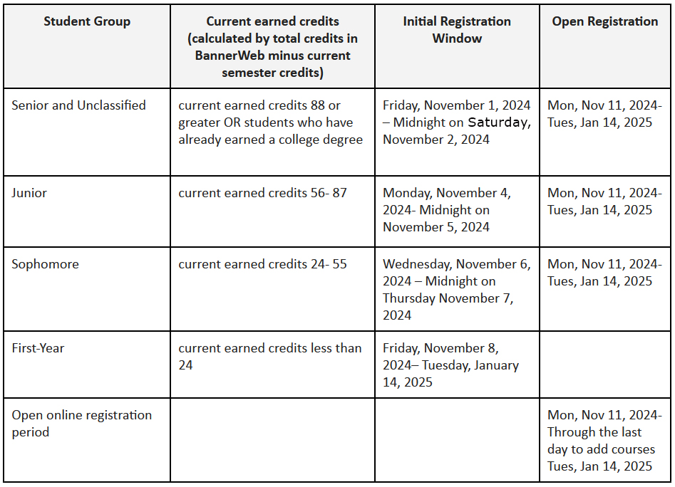 Spring 2025 registration windows by class